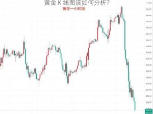 黄金 K 线图该如何分析？