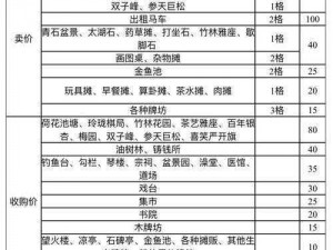 《江南百景图严大人交换攻略详解：最新交换表一览》