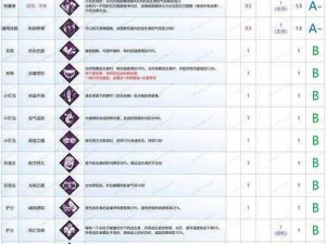 《黎明觉醒：投掷技能选择推荐，根据实事信息解析》