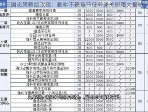 三国志策略版攻略：勤耕不辍章节任务通关秘籍大揭秘