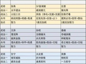 三国志战略版：深度解析配将思路与技巧，助你征战沙场谋略无双