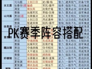 三国志战略版顶尖战力阵容解析：探索最强阵容搭配之道