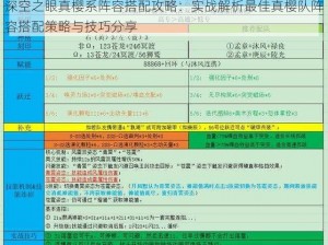 深空之眼真樱系阵容搭配攻略：实战解析最佳真樱队阵容搭配策略与技巧分享