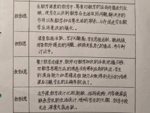 老师为什么会把自己作为奖品？这样的教育方式会带来怎样的影响？如何看待老师把自己作为奖品的行为？