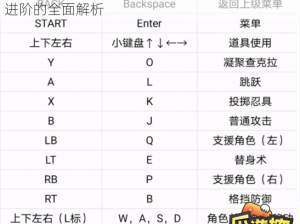 《终极街霸4》全方位按键操作指南：从基础到进阶的全面解析