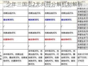 少年三国志2无兵符分解机制解析