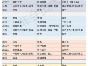 三国群英传霸王之业资源调配策略解析：策略分配与实战运用之道