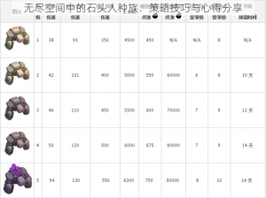 无尽空间中的石头人种族：策略技巧与心得分享