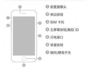 日本版苹果 iPhone 手机在美国的使用体验和功能介绍