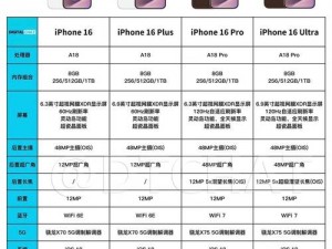 linode 日本成熟 iphone69 如何在中国使用？