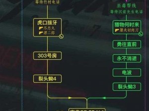 赛博朋克 2077 任务拉闸攻略：巧用技巧轻松通过任务