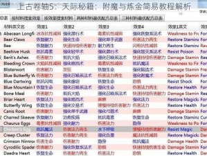 上古卷轴5：天际秘籍：附魔与炼金简易教程解析