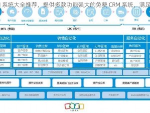 免费 CRM 系统大全推荐，提供多款功能强大的免费 CRM 系统，满足不同企业需求