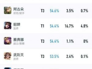 英雄联盟后期乏力英雄TOP10深度解析：探讨英雄乏力缘由与改进建议