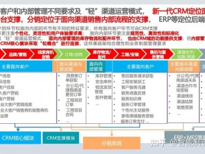 成免费crm2021，一站式客户关系管理系统，提升销售效率和客户满意度