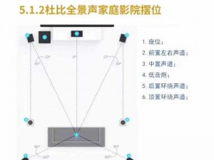 如何打造一个属于自己的私人家庭影院 335？