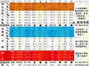 CSGO全方位武器伤害测评与数据图表解析：洞悉每一款武器的真实威力与测试报告