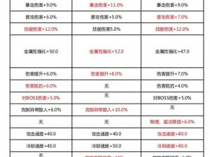 晶核强化：55 级前需强化装备吗？实事为你解答