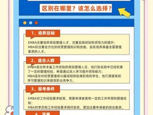 为什么 MBA 智能如此重要？如何利用它提升竞争力？