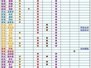 无悔华夏最 佳间流阵容搭配策略详解：有效运用阵容组合掌控全场战斗力提升策略探讨