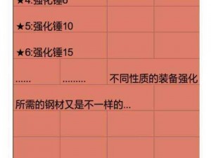 关于深渊地平线打捞表汇总：全面探索舰船打捞地点大全的拟定