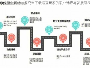 神域职业解析：探究当下最适宜玩家的职业选择与发展路径