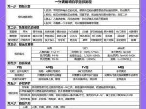 《如何快速掌握快照图文攻略：实用技巧分享》