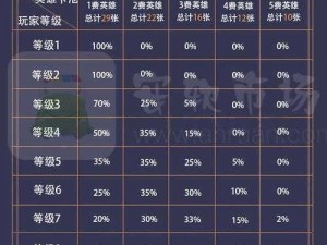 云顶之弈S6赛季全新卡池数量概览：深度解析英雄与羁绊组合变化