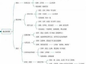 远古战争国度的战略配置需求研究：从军事需求看古代军事配置演变