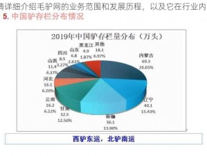 毛驴网;请详细介绍毛驴网的业务范围和发展历程，以及它在行业内的地位和优势