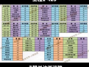 《魔兽世界战斗宠物品质鉴定秘籍》