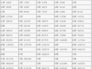 奇迹时代3：全新经验与等级计算公式揭秘，提升角色实力新途径解析