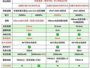 在众多的产品中，如何选择适合自己的？国产、日产、欧产，它们各有什么特点？综合考虑，该如何做出决策？