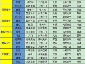 《三国志战略版》：赛季更新，如何查看？攻略在此