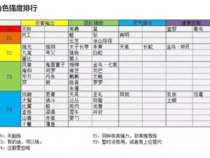 山海镜花开局攻略：无天狗角色培养推荐，打造独特战斗策略