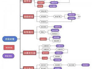 僵尸毁灭工程快速武器技能升级攻略：实战技巧与效率提升方法探讨