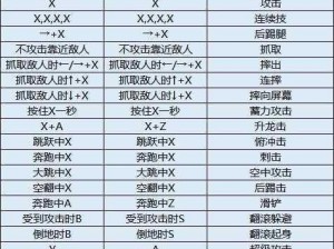 忍者龟施莱德的复仇出招表一览：2022 最新汇总