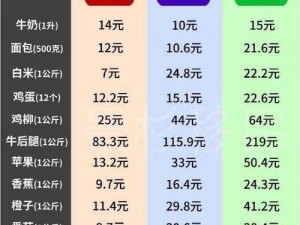 日韩国品一二三产品区别在哪里？如何区分它们？