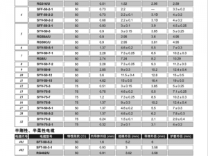 75 欧射频线和 65 欧射频线区别全解析：特性、用途大不同