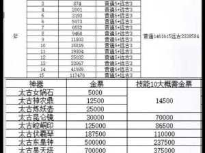 如何获取轩辕传奇手游五色灵石 这些方法你知道吗