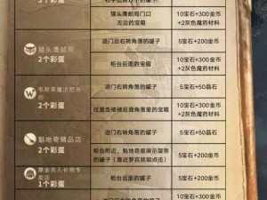 哈利波特魔法觉醒神秘彩蛋解锁攻略：奇踪调查任务触发方式探究