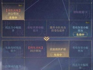 马基埃亚尔传说之盾战士加点攻略：实战分析与策略指南