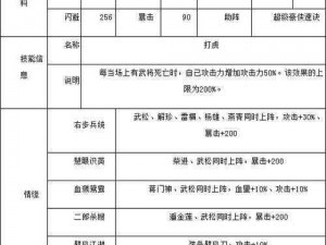 《全民水浒武松获取途径及属性一览表》