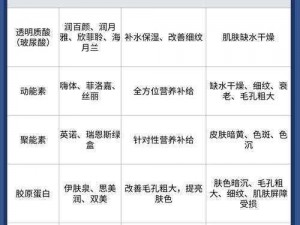 国产精华一线二线三线区别在哪？功效、成分、价格大不同