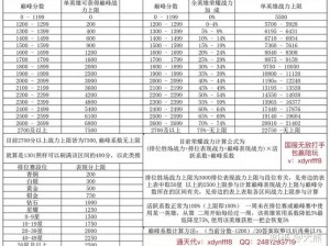 荣耀战力系统全新规则解析：实战策略英雄成长与战力飙升秘籍揭秘