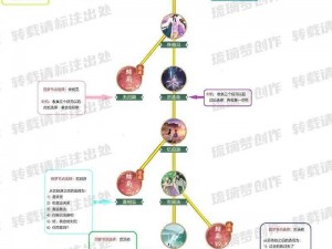 仙剑奇侠传5前传全支线任务攻略宝典：要素详解与一览表