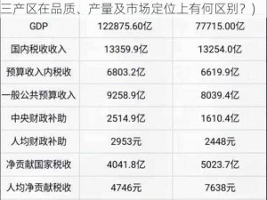 国产精产国品一二三产区区别(国产精产国品一二三产区在品质、产量及市场定位上有何区别？)