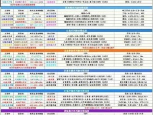 揭秘龙斗士宠物合成秘籍大公开