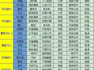 如何在三国志战略版中快速组建一支强大的队伍