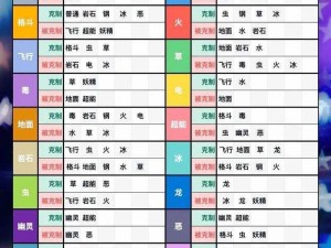 探索西普大陆神秘属性克制，揭示隐藏在官方属性克制图背后的秘密